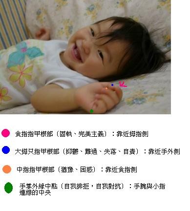 20080418_2情緒穴道位置2