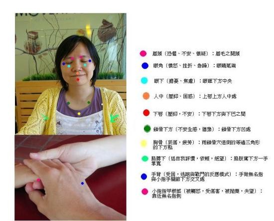 20080418情緒穴道的位置