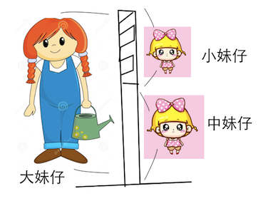 妹仔加減法2 妹仔加減法2