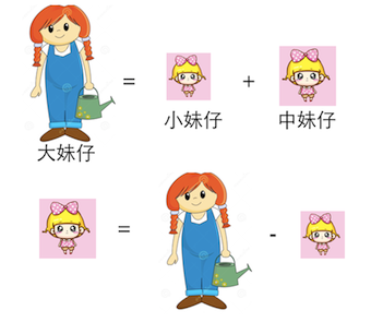 妹仔加減法 妹仔加減法