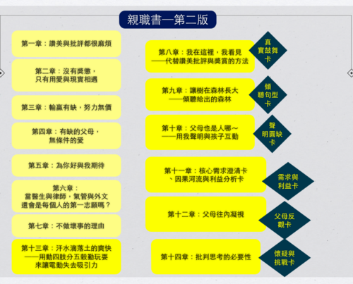 親職書目錄規劃