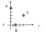 座標ABC