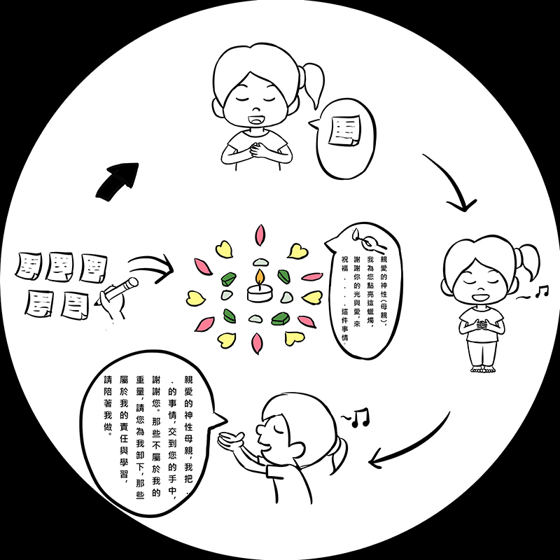 (A5)神性母親曼陀羅