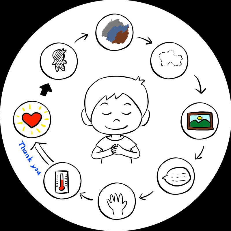 (A3)讓痛成光的冥想