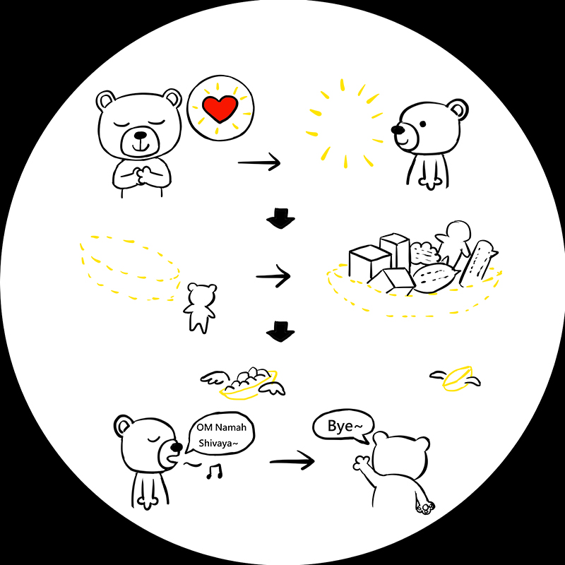 (三十七)小白船的交託冥想