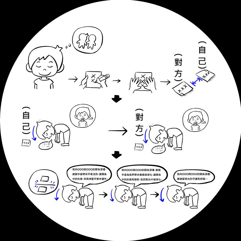 (三十六)祝福關係