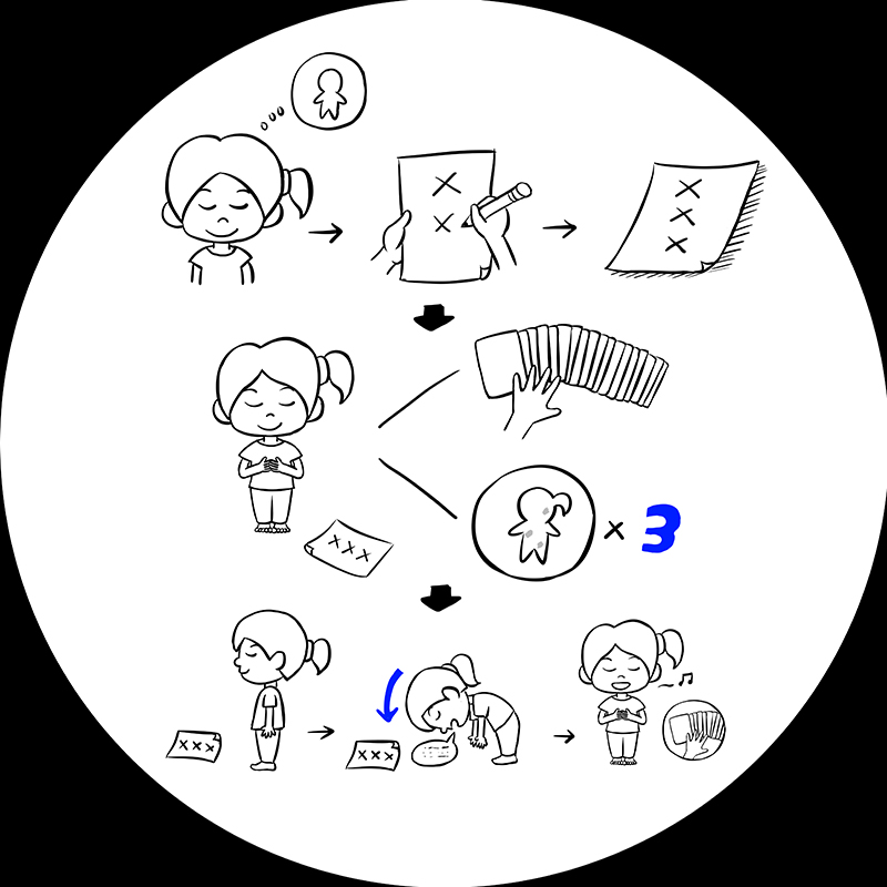 (三十三)祝福某個人事物