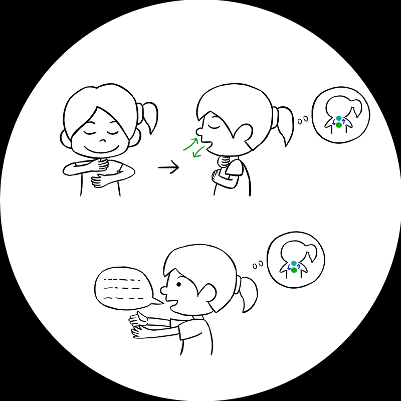 (二十四) 用心表達