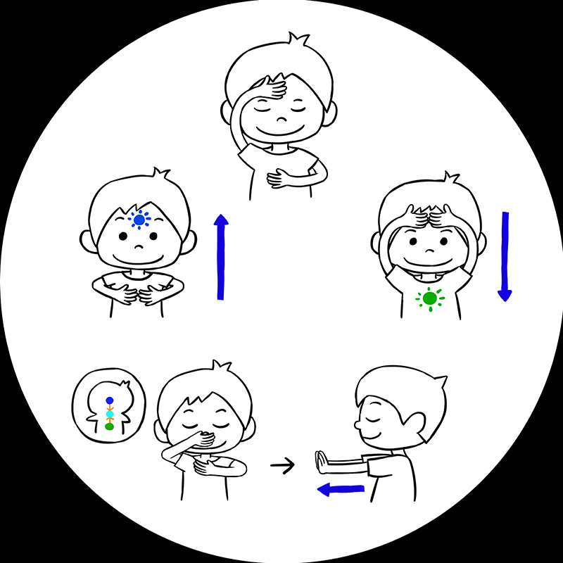 (二十二) 連結心與腦