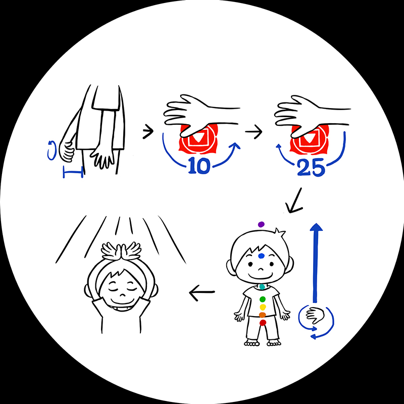 (十七)清理脈輪N