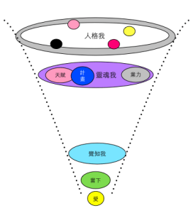 105演講-1我結構