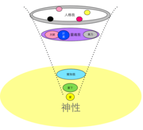 105演講-1神性之光