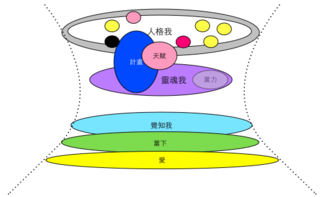 105演講-1我結構大我