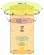105演講-1情緒心念我