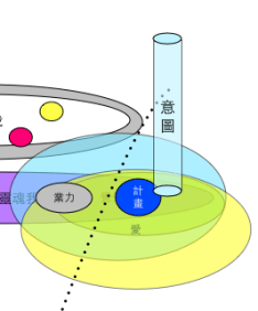 105演講-1用愛回應