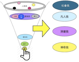 105演講意識結構剪說