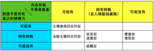 家長表演的分類