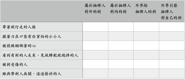 人格蛻變卡解牌的多重眼光