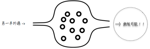 示意圖