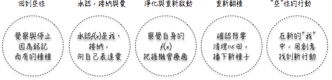 示意圖