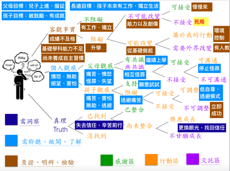 一個例子的地圖