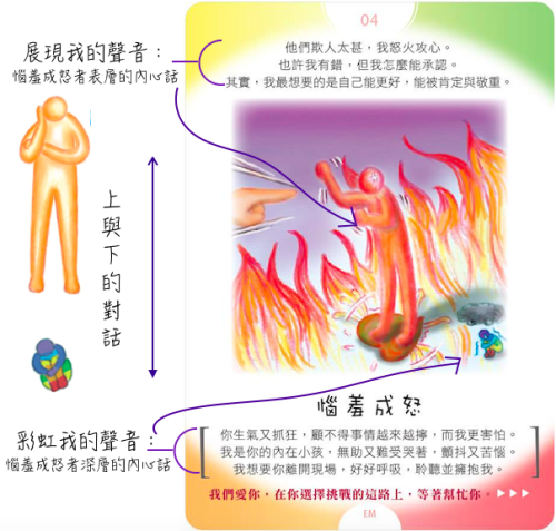 蛻變劇場第一幕