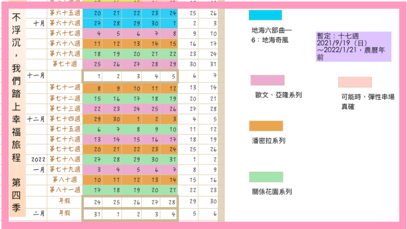 不浮沉第四季進度