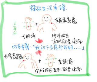 能量動作釋放生活重擔