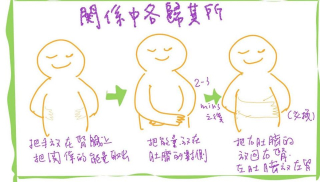 20200528_關係中各歸其所