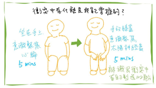 20200605_衝突中有什麼是我能掌握的