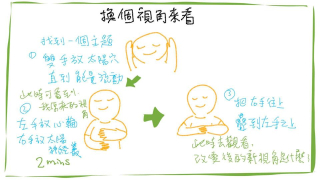 20200605_換個視角來看