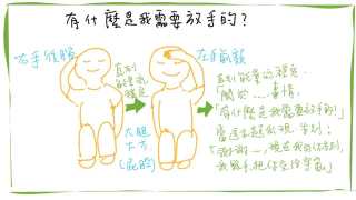 20200605_有什麼是我需要放手的