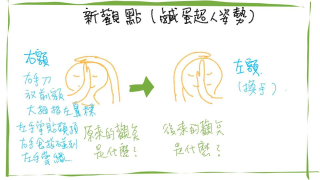 20200605_新觀點_鹹蛋超人姿勢