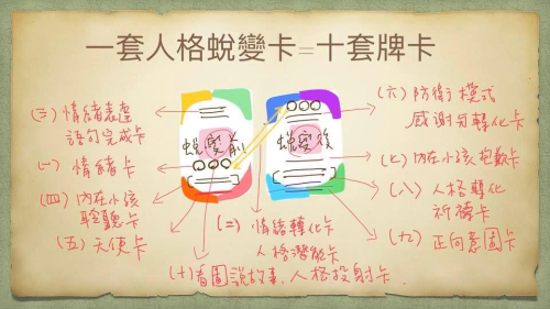 照片人格蛻變1=10 照片人格蛻變1=10