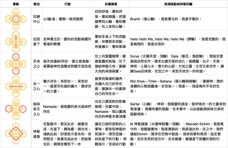 宇宙至善法則 宇宙至善法則