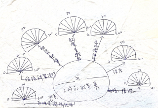 20221223_演講122_測量紙2 20221223_演講122_測量紙2