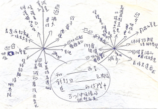 20221223_演講122_測量紙3 20221223_演講122_測量紙3