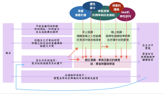 20230321_活出真我的校準
